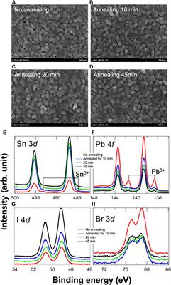 Terahertz Wave Absorption Property of all Mixed Organic–Inorganic Hybrid Perovskite Thin Film MA(Sn, Pb)(Br, I)3 Fabricated by Sequential Vacuum Evaporation Method